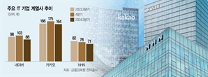 군살빼는 IT플랫폼…계열사 확 줄였다