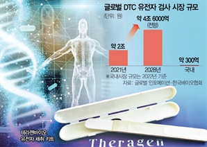 기업들 울리는 'DTC 유전자 검사 인증제'