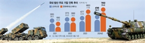 역대급 실적에 고용도 '쑥쑥'…K방산에 인재 몰린다 [biz-플러스]