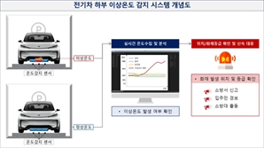 주차장에서 불나면 잡는다…GS건설, 전기차 화재 감지시스테 개발 나서