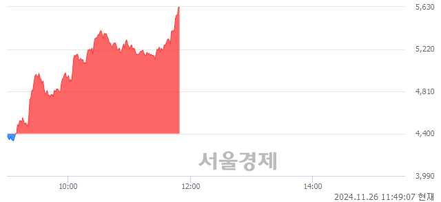 코쓰리빌리언, 상한가 진입.. +30.00% ↑