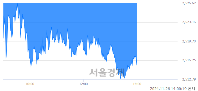 오후 2:00 현재 코스피는 44:56으로 매수우위, 매수강세 업종은 의료정밀업(0.55%↑)