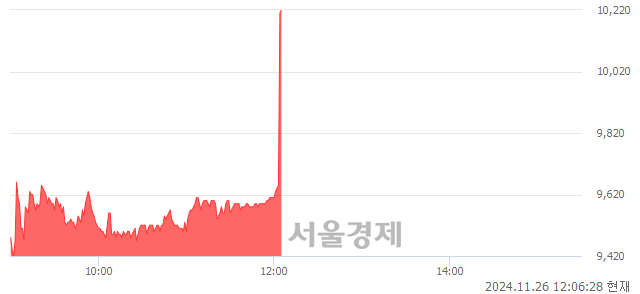 코루미르, 현재가 5.69% 급등