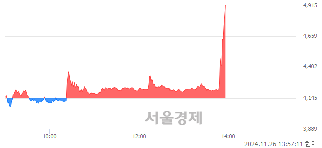 코일승, 장중 신고가 돌파.. 4,755→4,950(▲195)