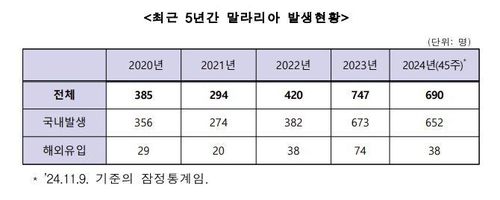 자료 : 질병관리청