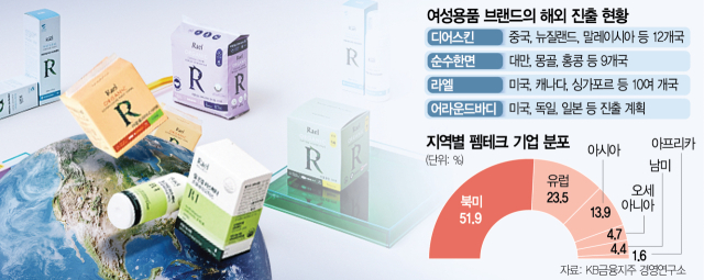 K여성용품 해외서 불티…84조 '펨테크' 시장 잡는다