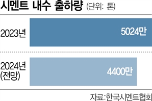 시멘트협회 “질소산화물 규제 기준 120ppm으로 완화해달라"