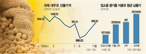 콩식용유 18ℓ 한통에 5만원…치킨값 더 오를라