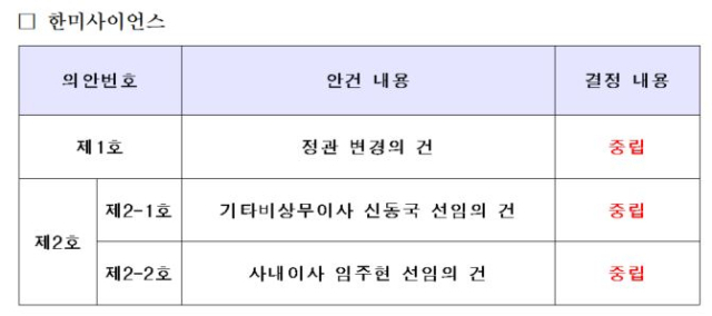 사진=국민연금 수책위 제공