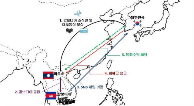 신종 로맨스스캠 조직 범행 경로. 사진 제공=부산 경찰청