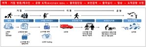 명동·강남서 짐 부치고 빈 손으로 공항 가자… ‘이지드랍’ 서비스 확대