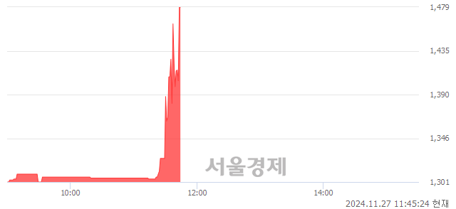 유한세엠케이, 현재가 5.41% 급등