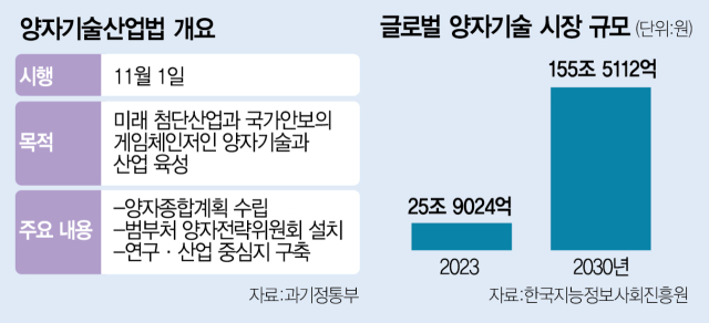 양자법 본격 시행…보안·제약산업 발전 마중물 기대 [스타트업 스트리트]