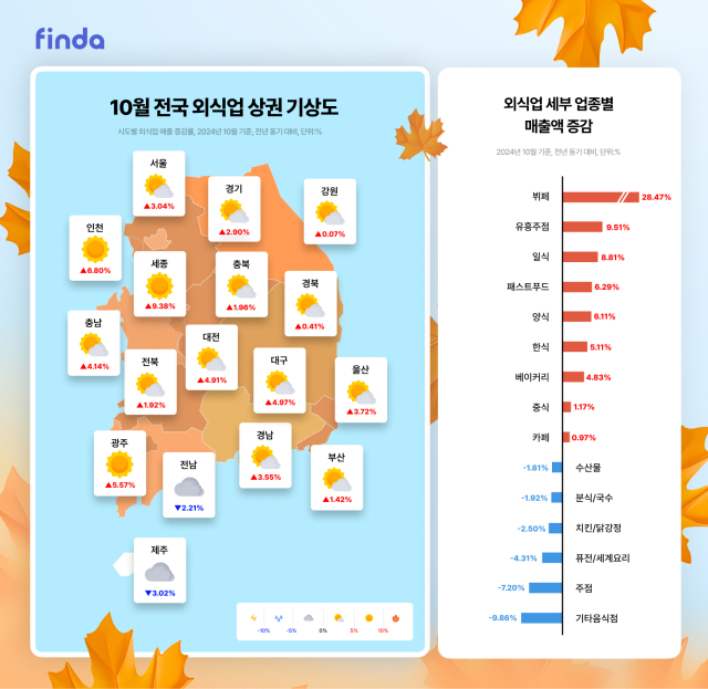 사진 제공=핀다