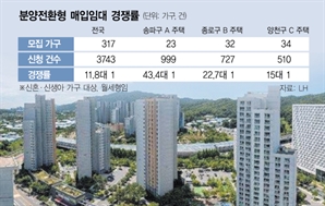 송파 경쟁률 43대1…공공임대로 더 몰린다