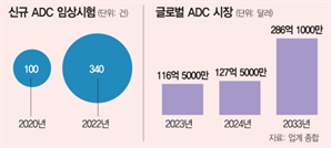 리가켐바이오 '빅딜'의 비결은? ADC 개발의 핵심은 '이것'