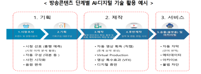 자료=과기정통부