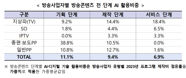 자료=과기정통부