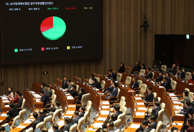 28일 국회 본회의에서 농어업재해보험법 일부개정법률안이 통과되고 있다. 연합뉴스