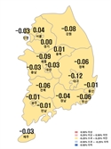 대출한파에 전국 아파트값 2주 연속↓…서울은 상승