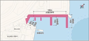 부산항 해경전용 소형선부두 확장 건설 착수