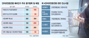 제4 인뱅 경쟁, 자금조달 능력이 가른다