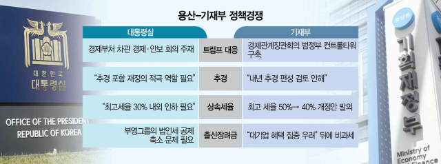 용산·정부 '정책 경쟁'에…힘 잃는 경제 컨트롤타워