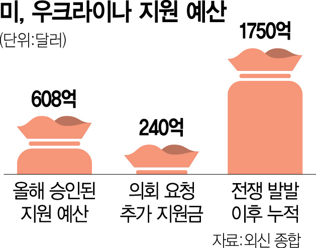 트럼프, 우크라-러시아 특사에 '종전파' 켈로그 지명…DMZ 조성 ‘한국식 휴전’하나