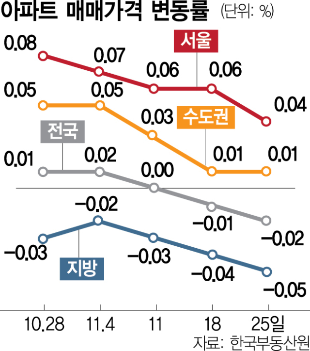 사진 설명