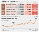 기후변화에 트럼프 관세 덮쳐…커피 원두값 47년만에 최고치