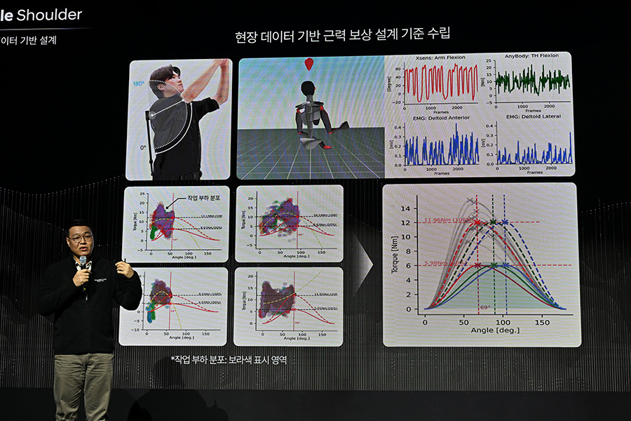 현대자동차·기아 '웨어러블 로봇 테크 데이'. 사진 김학수 기자