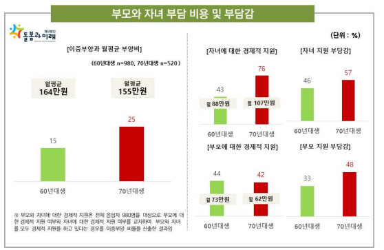 출처: 돌봄과미래