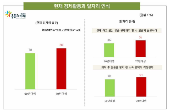 출처: 돌봄과미래