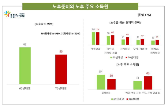 출처: 돌봄과미래