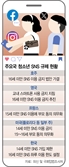 호주, 16세 미만은 SNS 전면 금지, 벌금 최대 450억…빅테크 일제 '반발'