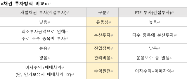 자료 제공=100세시대연구소