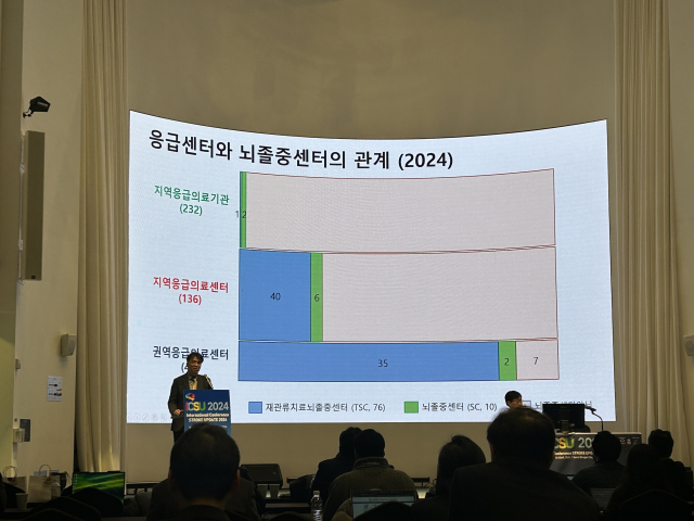 29일 서울 용산구 드래곤시티호텔에서 열린 ‘2024 대한뇌졸중학회 국제학술대회(ICSU 2024)' 정책 세션에서 이경복 대한뇌졸중학회 정책이사가 발표 중이다. 안경진 기자