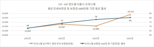 [다방 제공. 재판매 및 DB 금지]