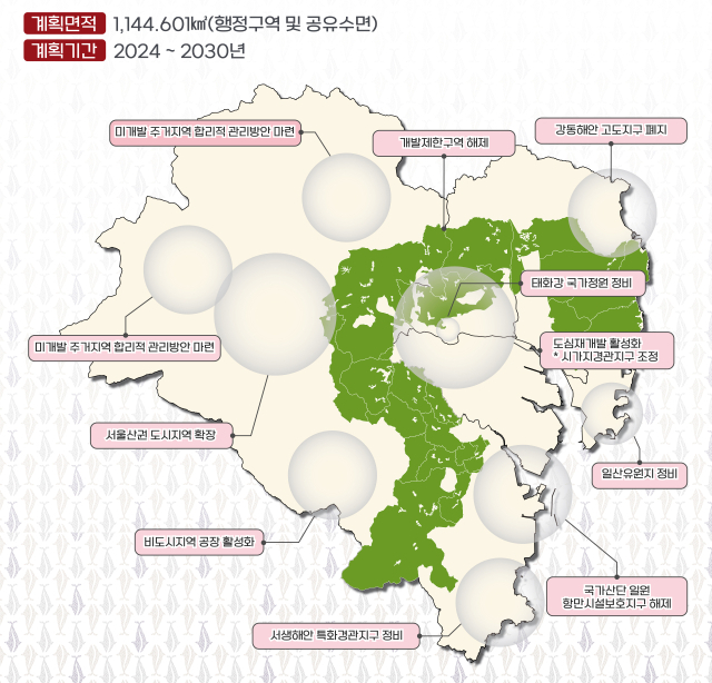 2030년 울산도시관리계획 재정비 안. 울산시