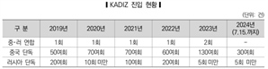 카디즈 침범한 中 "제3국 겨냥 안했다"