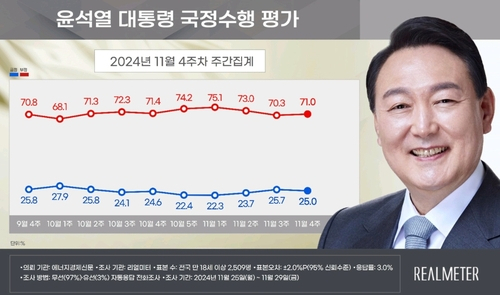 자료 = 리얼미터