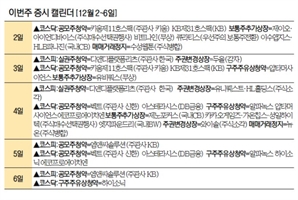 [이번주 증시 캘린더] 4일 벡트·아스테라시스 공모주 청약