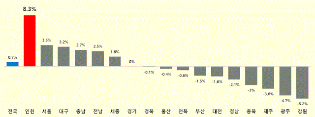 2024년 9월 시도별 지난해 동월 누계 대비 출생아수 증감률. 자료제공=인천시