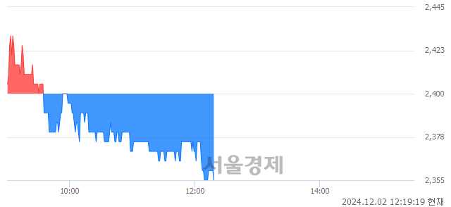 코에코플라스틱, 장중 신저가 기록.. 2,385→2,355(▼30)