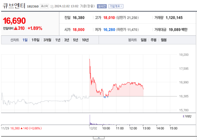 사진 제공=네이버