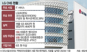 LG CNS, 코스피 상장예비심사 통과 [시그널]