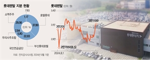 [단독] 어피너티, 롯데렌탈 노린다…MBK도 참전 [시그널]