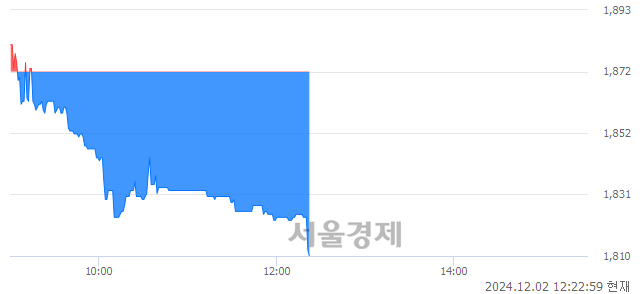 유명문제약, 장중 신저가 기록.. 1,820→1,810(▼10)