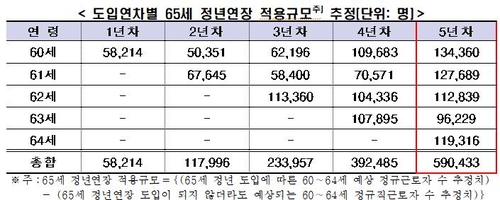 자료 = 한국경제인협회