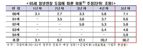 자료 = 한국경제인협회